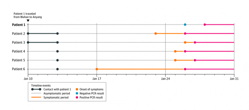  coronavirus asymptomatic Transm 