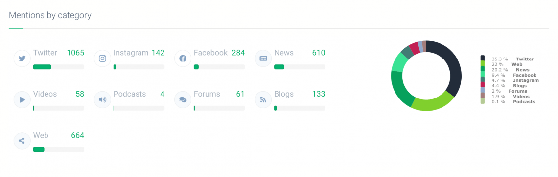 چاپگر صفحه نشان می دهد دسته ، یکی از عناصر گوش دادن به اجتماعی 