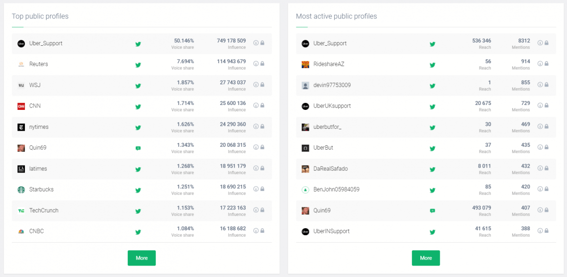  تصویری از Brand24 