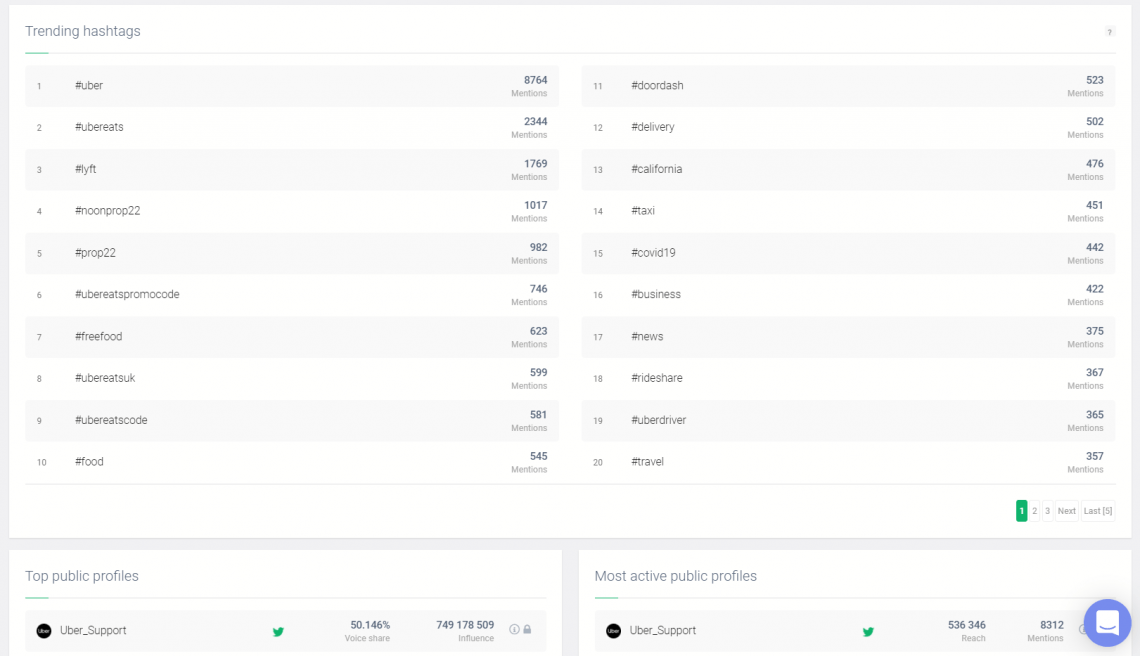  تصویری از Brand24 