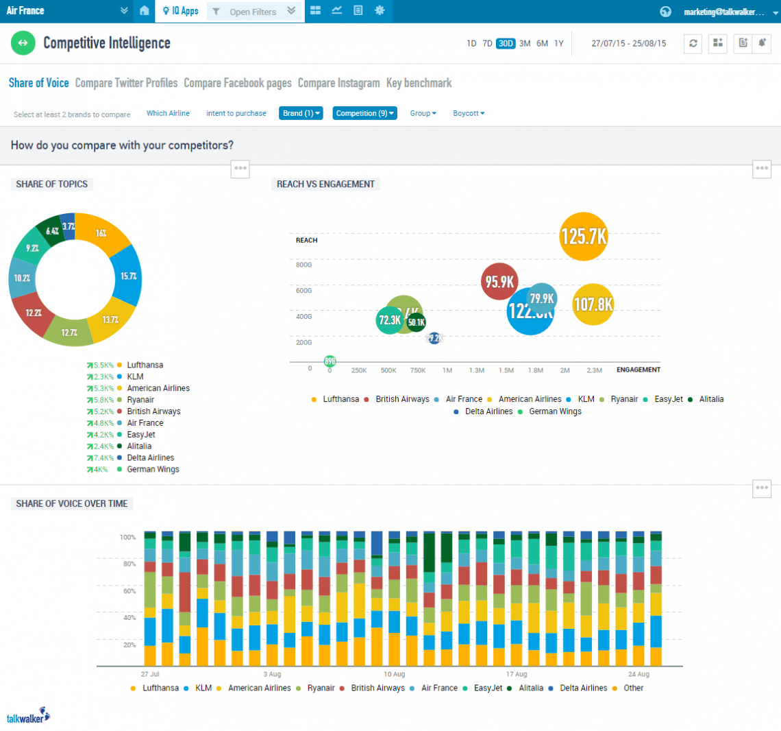  تصویری از Talkwalker 