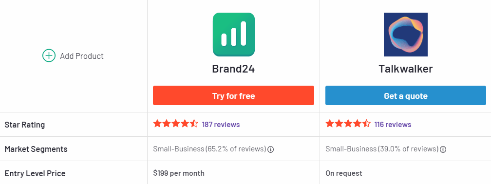  مقایسه Brand24 و Talkwalker 