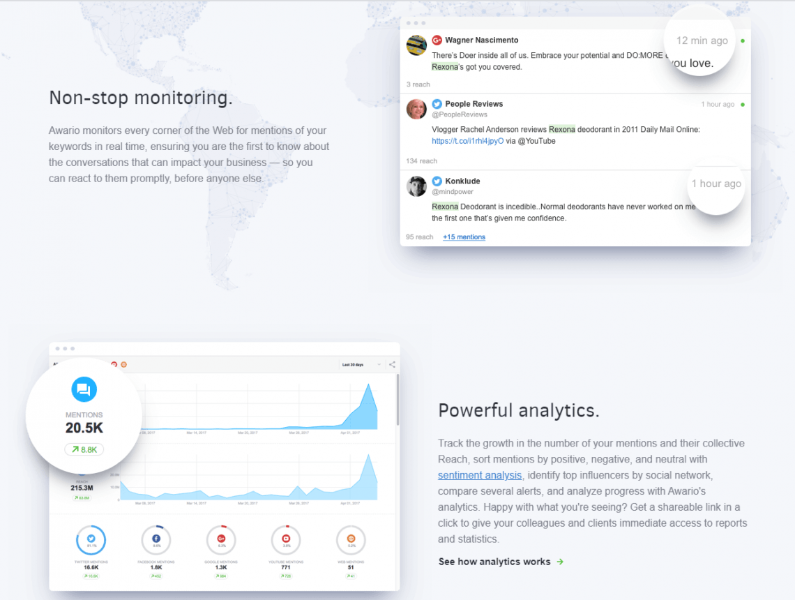  تصویری از ویژگی های Awario 