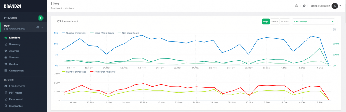  تصویری از Brand24 