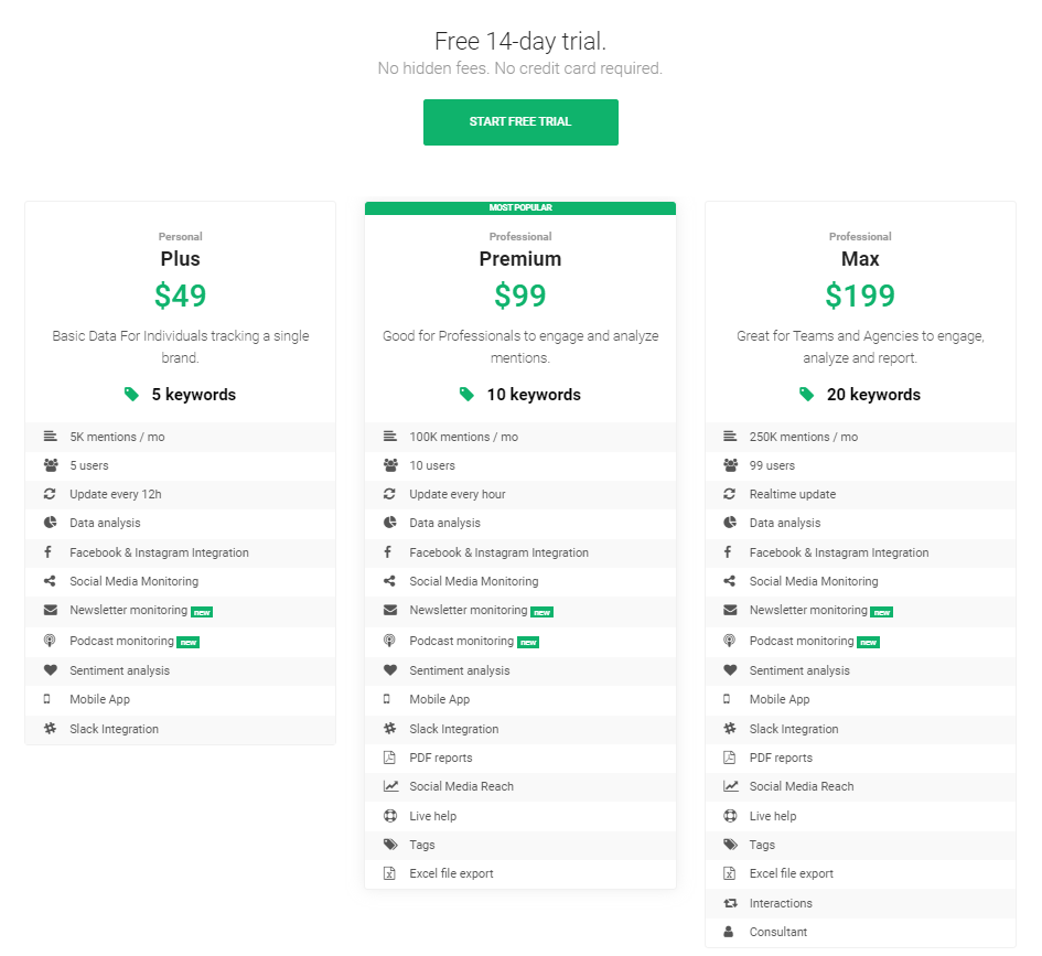  قیمت 24 برند 