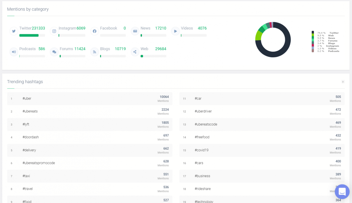  تصویری از Brand24 