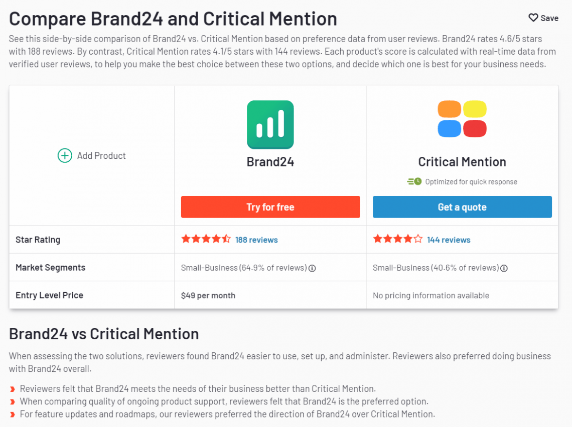 Brand24 و بررسیهای مهم (