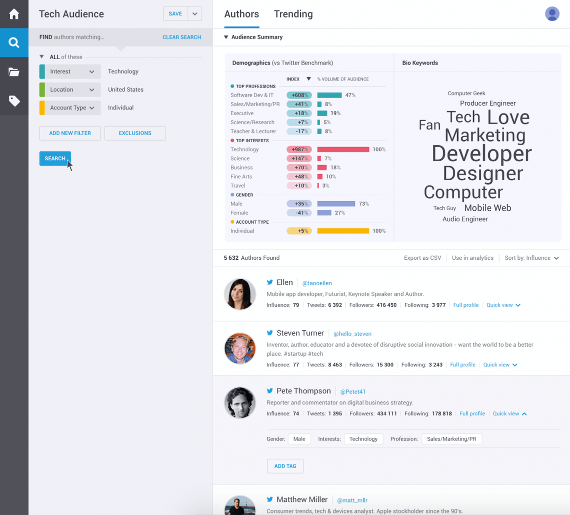 مخاطبان Brandwatch