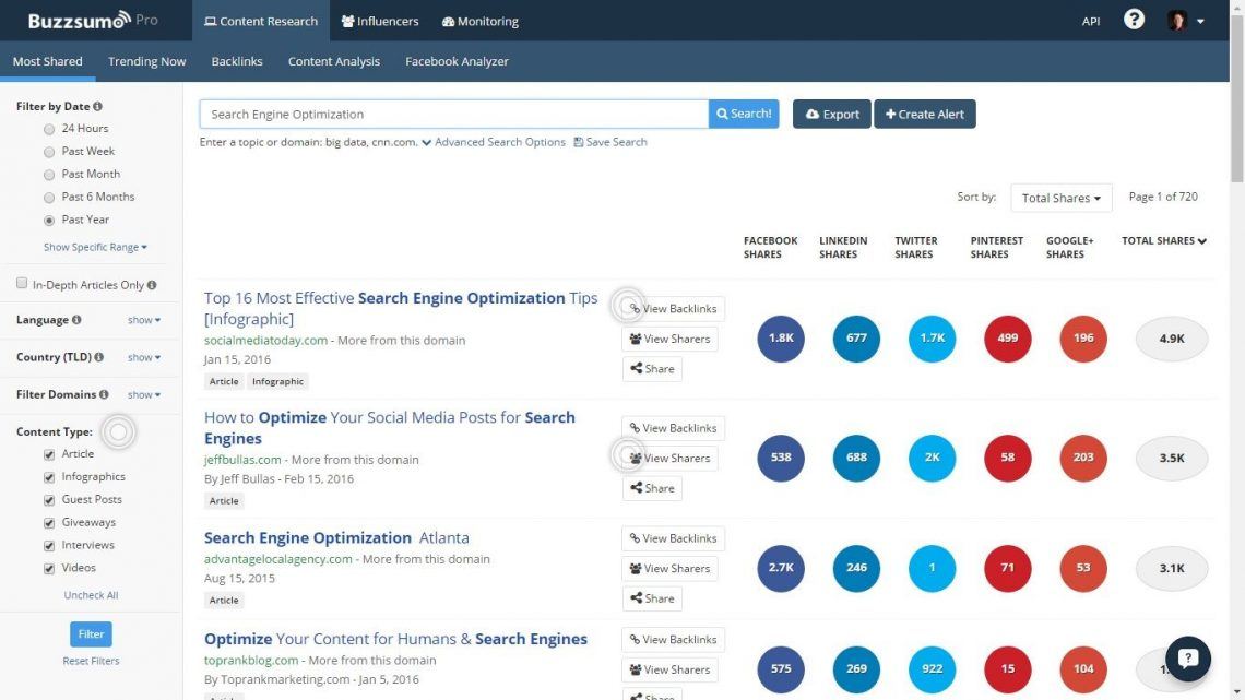  داشبورد Buzzsumo ، ابزار تجزیه و تحلیل رقبا 