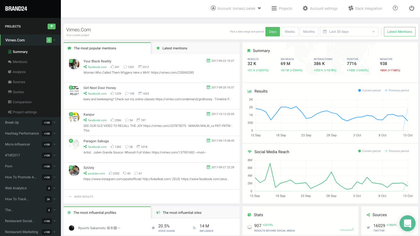  داشبورد brand24 ، ابزار تحلیل رقبا 