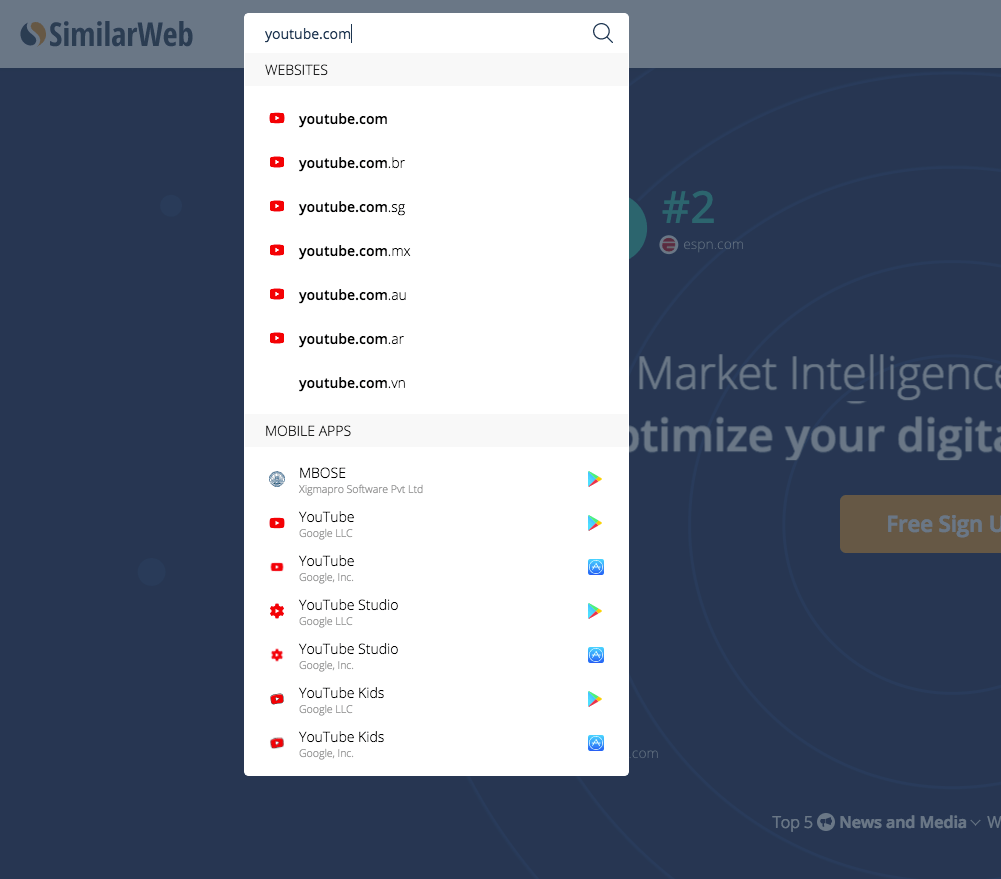  تصویری از SimilarWeb - یکی از ابزارهای تجزیه و تحلیل رقبا 
