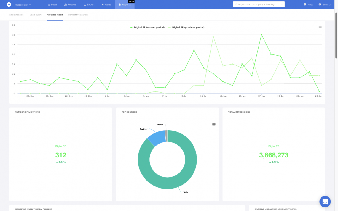 عکس صفحه نمایش Mediatoolkit Analytics "class =" wp-image-14 " data-srcset = "https://rahpoyanferdos.ir/wp-content/uploads/2021/05/_58_جایگزین-mediatoolkit-brand24-وبلاگ-برند-24.png 1140w، https://brand24.com/blog/wp-content/ uploads / 2021/05 / Mediatoolkit-Analysis-min-300x188.png 300w، https://brand24.com/blog/wp-content/uploads/2021/05/Mediatoolkit-Analysis-min.png 1440w "size-data = "(حداکثر عرض: 1140px) 100vw ، 1140px