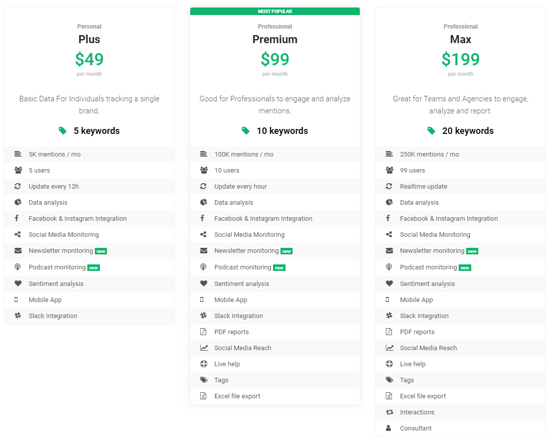 تصویری از صفحه نمایش که نشان می دهد قیمت گذاری Brand24 "class =" wp-image-149605 lazy "data-srcset =" https://brand24.com/blog /wp-content/uploads/2021/05/Brand24-Pricing.png 1096w ، https://brand24.com/blog/wp-content/uploads/2021/05/Brand24-Pricing-300x242.png 300w "size-data = "(حداکثر عرض: 1096px) 100vw ، 1096px