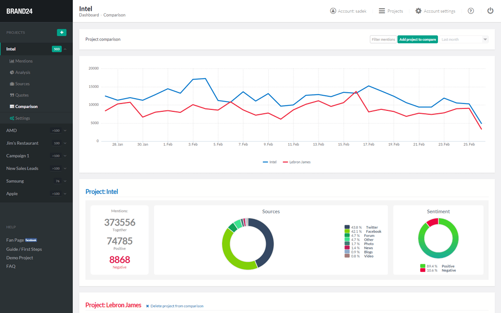  تصویری از Brand24 که نشان دهنده تجزیه و تحلیل رقبا است " = "wp-image-149619 lazy" data-srcset = "https://rahpoyanferdos.ir/wp-content/uploads/2021/06/_217_جایگزین-mediatoolkit-brand24-وبلاگ-برند-24.png 1024w ، https://brand24.com /blog/wp-content/uploads/2021/05/Brand24-Comparison-Tab-300x188.png 300w "data-sizes =" (max-width: 1024px) 100vw، 1024px 
