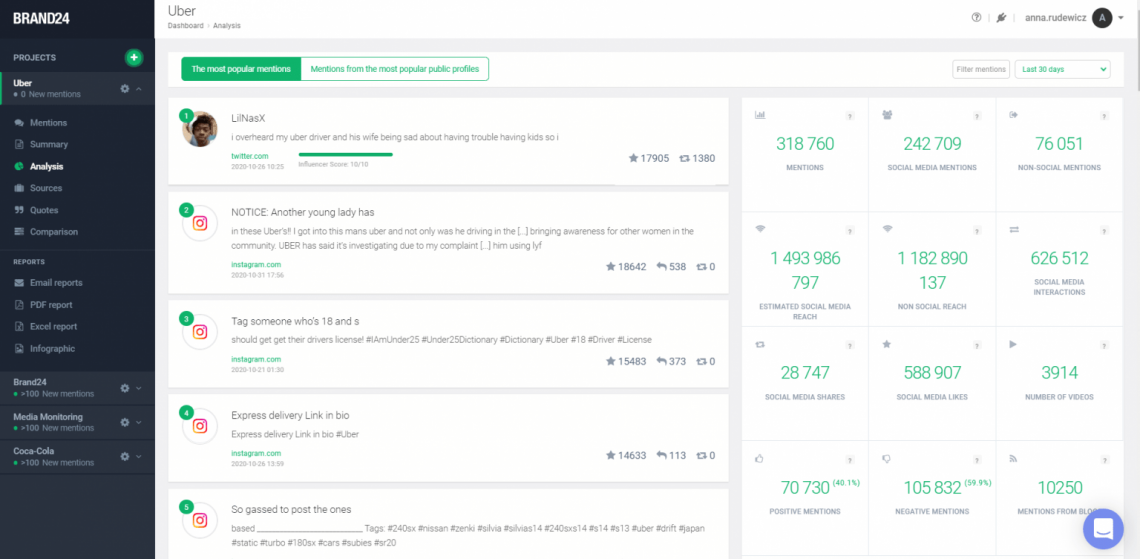  عکس صفحه نمایش نشانگر تجزیه و تحلیل Brand24 