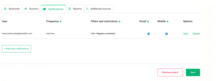 پانل اعلانها در Brand24 - یک ابزار مدیریت بحران روابط عمومی